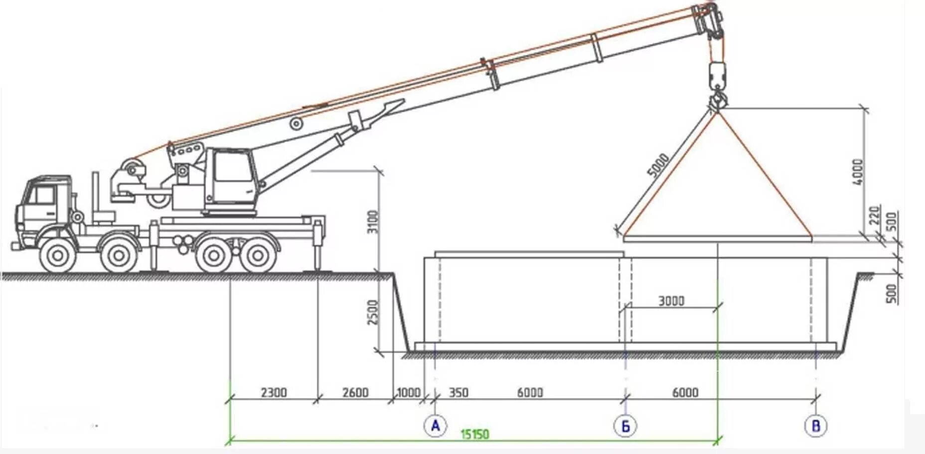 Схема установки крана 25 тонн. Кран м100 ДВГ. Пневмоколёсный кран вид сбоку. Кран автомобильный kr-25h высота подъёма крюка стрелы 23.5. Расстояние крана от края котлована