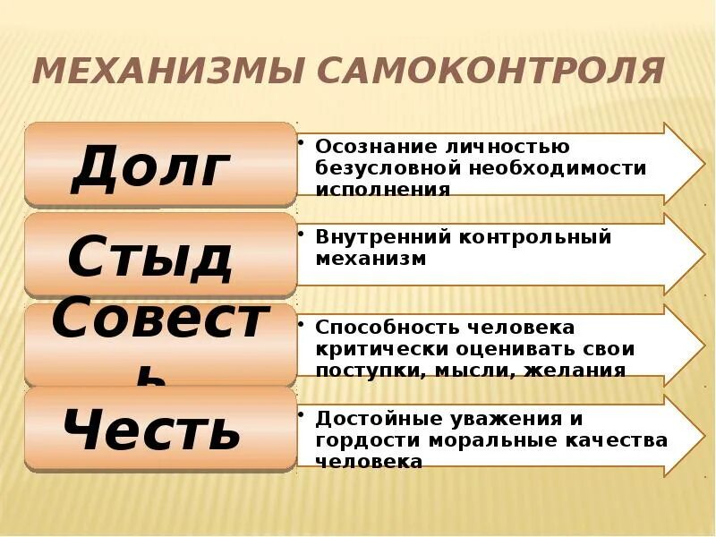 Механизмы самоконтроля. Элементы механизма самоконтроля. Самоконтроль схема. Элементом механизма самоконтроля не является коммуникация. Элементы механизма самоконтроля.