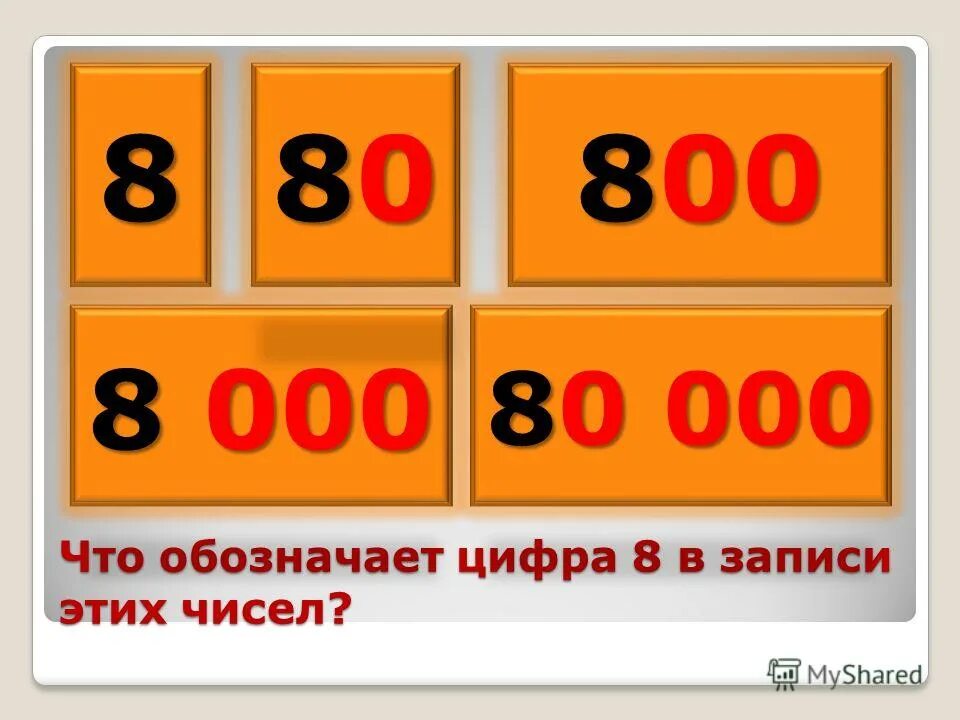 Таблица римских цифр от 1 до 1000. Число пи знаки после запятой. Что означают цифры 1000. Число пи после запятой. Как округлять числа.