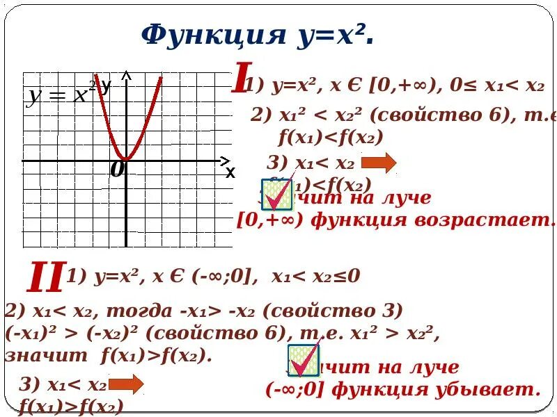 Исследование функции 8 класс. Исследовать функцию на монотонность. Исследование функции на монотонность. Исследуйте функцию на монотонность.