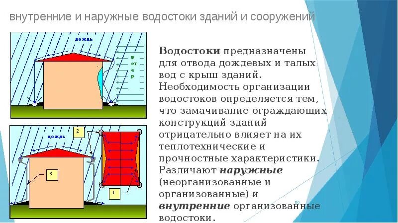 Внутренние и наружные водостоки зданий и сооружений. Внутренние водостоки зданий. Схема внутренних водостоков зданий. Внутренние водостоки промышленных зданий.