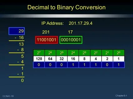 Binary version