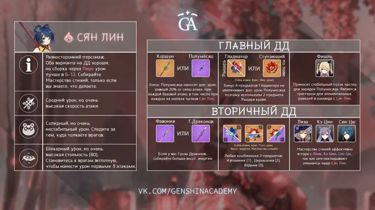 Сян лин статы. Сян лин геншин гайд. геншин импакт сян лин билды. сян лин билд саппорт. сян лин билд таланты.