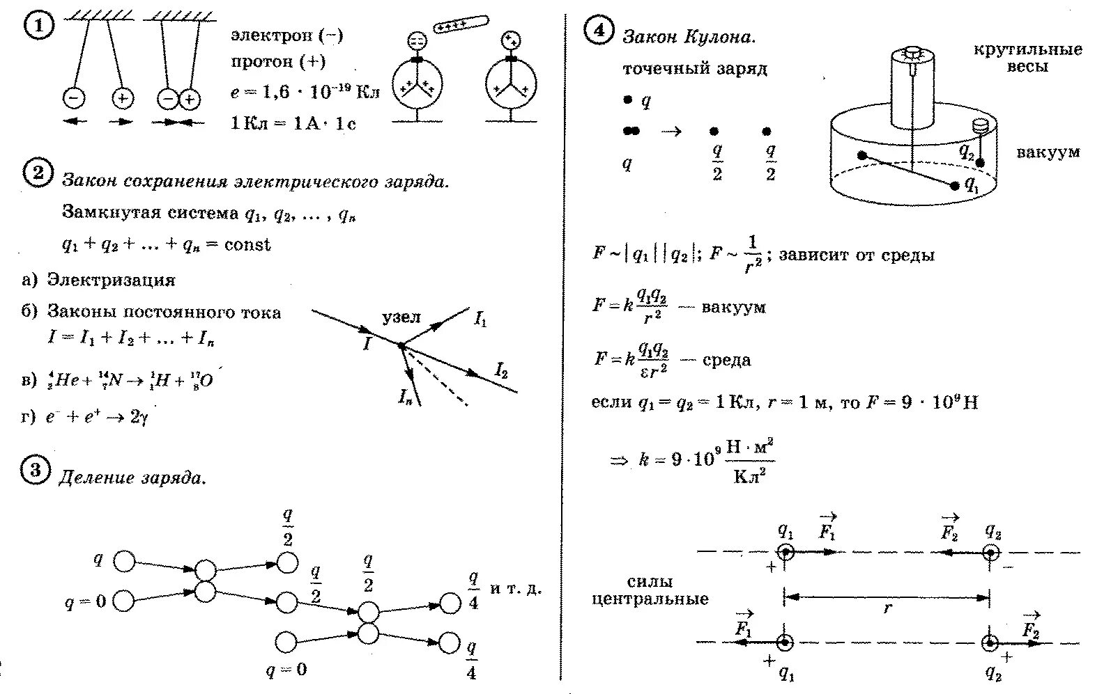 Конспект закон кулона физика. Закон кулона схема зарядов. Задачи по физике 10 класс Электростатика. Закон сохранения электрического заряда закон кулона 10 класс.