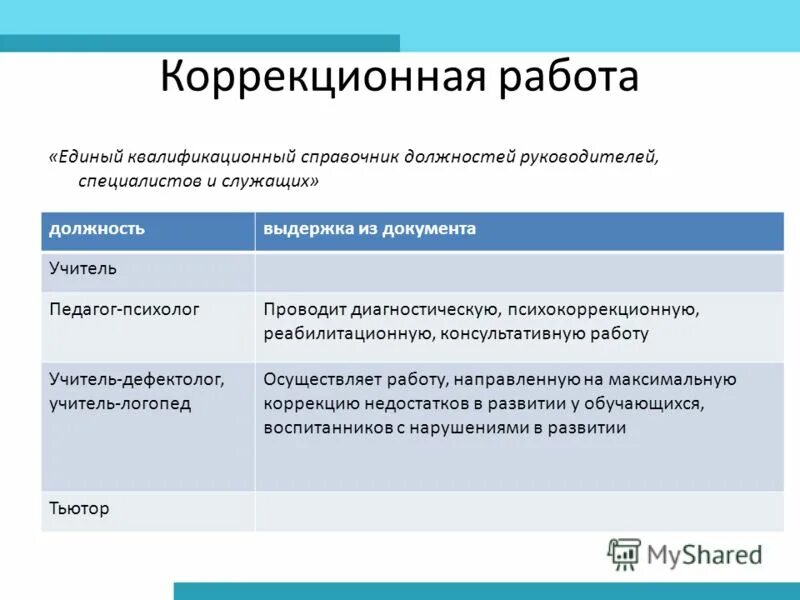 Единый квалификационный справочник должностей социальный педагог. Единый квалификационный справочник педагогических работников. Единый квалификационный справочник учителей. Справочник должностей. Единый квалификационный справочник должностей РБ 2023.