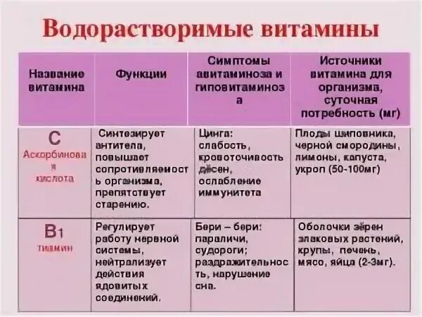 Имя по происхождению связано со словом витамины