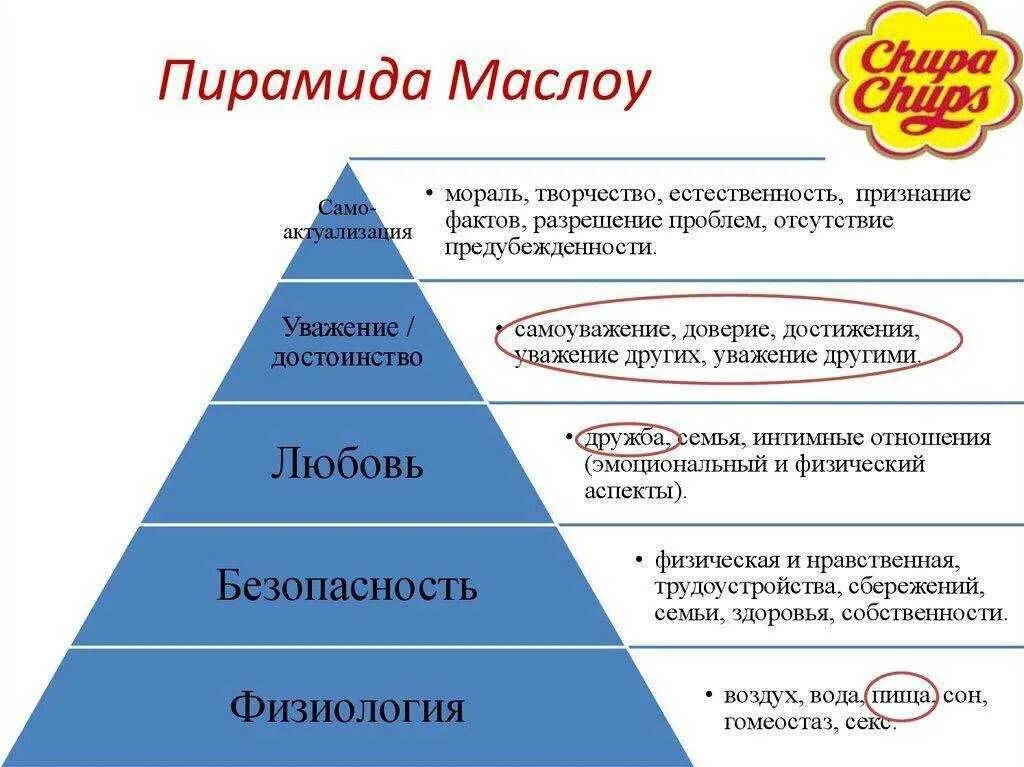 Чем занимается последнее время. Пирамида жизненных ценностей Маслоу. Пирамида Маслоу 7 ступеней. Пирамида Маслоу 6 ступеней. Потребности по Маслоу пирамида 5 ступеней.