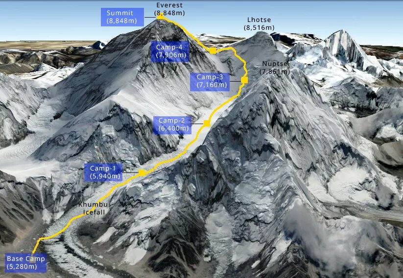 Эверест маршруты восхождения. Гора Эверест маршруты восхождения. Эверест Северный маршрут. Южная седловина Эвереста. Эверест как добраться