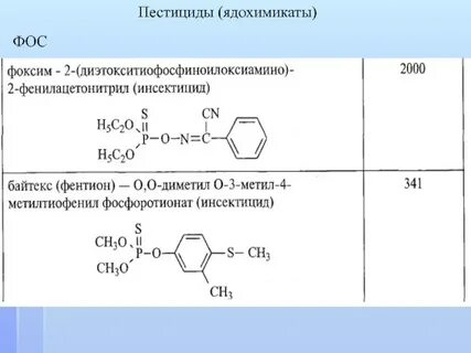 Фосфорно органические соединения