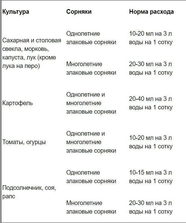 Пледж гербицид. Миура гербицид. Гербицид инструкция по применению. Гербициды щелково агрохим. Гербицид балерина норма расхода на гектар.