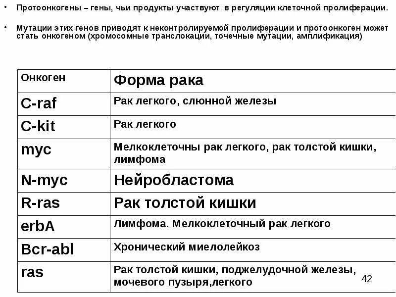 Чьи гены. Протоонкогены. протоонкогены это гены. протоонкогены примеры. протоонкогены роль в регуляции пролиферации клеток.