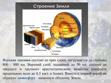 Земля 11 класс