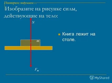 Сила тяжести книги лежащей на столе