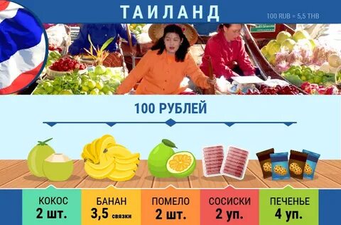 Еду в рубли