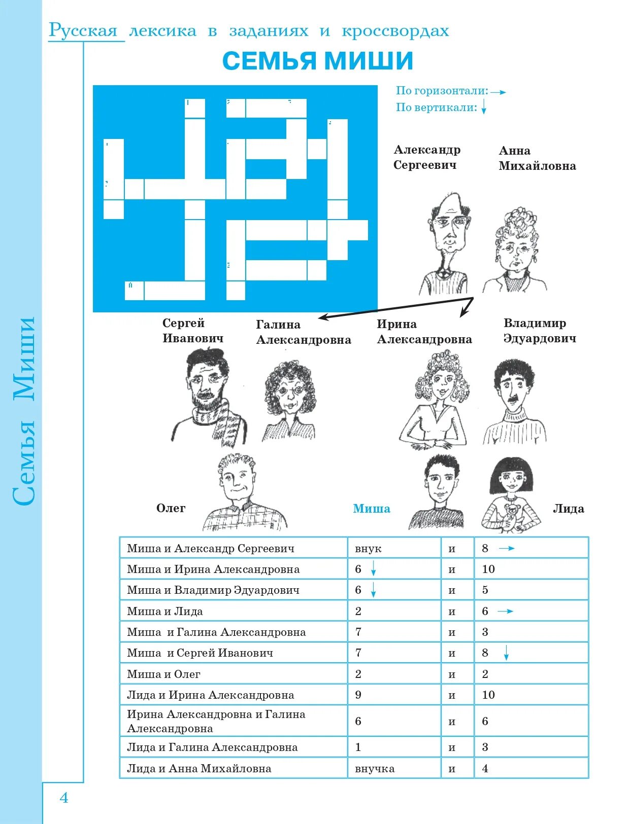 Лексика русского языка задания