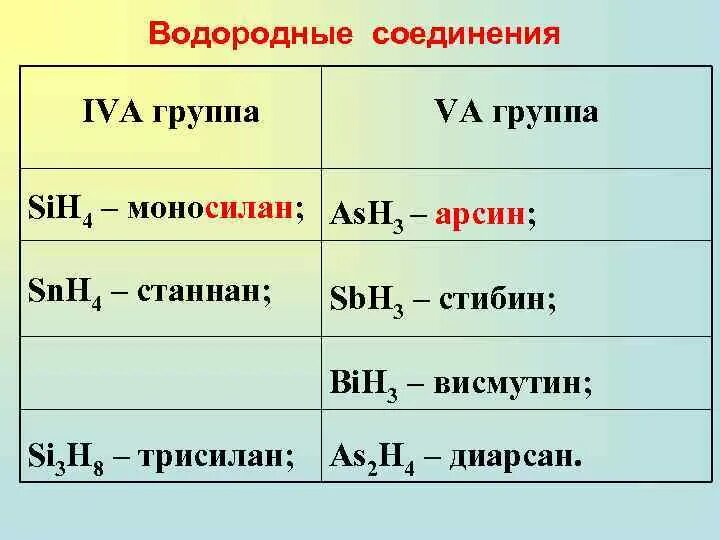 Элемент образует водородное соединение состава. Соединения водорода. Летучие водородные соединения. Водородные соединения элементов. Летучее водородное соединение сурьмы.