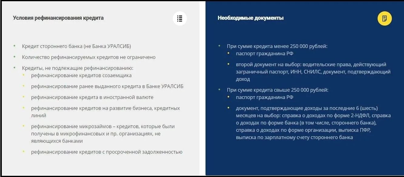 Уралсиб банк рефинансирование. Документы для рефинансирования кредита. документы для рефинансирования банков. перечень документов для рефинансирования ипотеки. документы по рефинансированию кредиту.