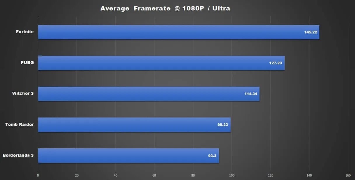 Сравнение intel celeron. Процессор Celeron n4020. Intel Celeron 4020. Процессор Intel mobile Celeron n3060. Pentium Silver n5030 производительность.