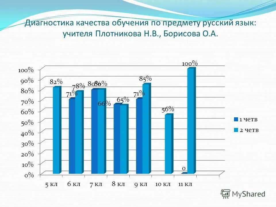 сколько учителей в казахстане