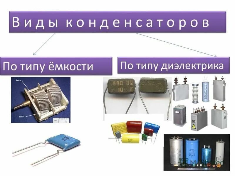 электрический конденсатор конденсаторы. конденсатор физика 9 кл. электроемкость конденсатора физика. виды конденсаторов. конденсатор физика 10 класс типы конденсаторов.
