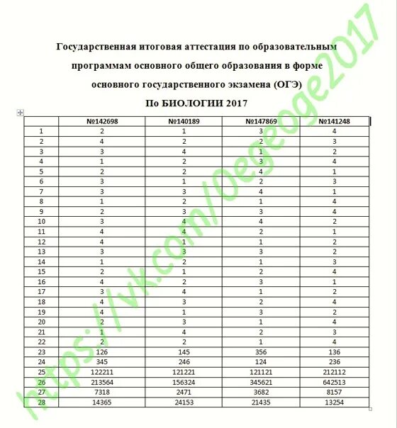 Биология регион 2024. ОГЭ по биологии ответы. Ответы ОГЭ биология. Решу ОГЭ биология. ОГЭ Обществознание 9 класс 2021 Котова ответы на варианты.