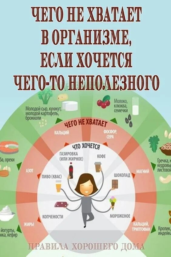Помидоры чего не хватает в организме. Что не хватает в орга н. чег н ехватает органихму. что нехваткет в организме. что не хватает организму.