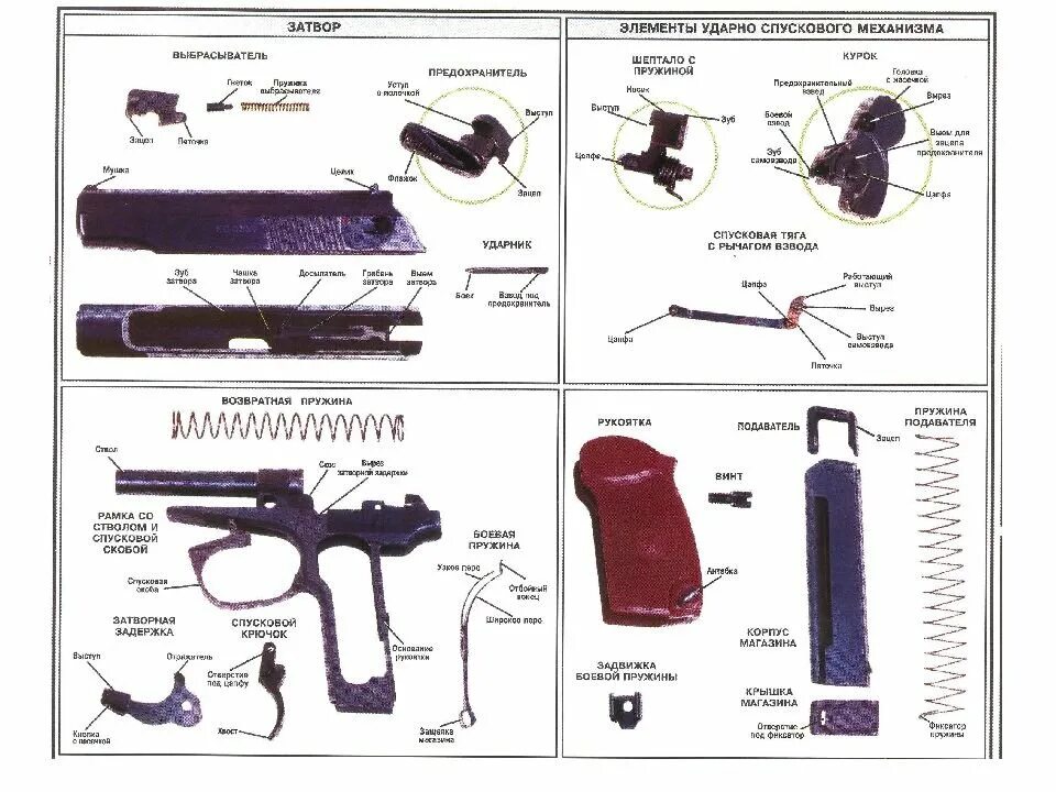 Устройства п м. Схема пистолета ПМ 9мм. Основные части затвора пистолета Макарова. Основные части пистолета Макарова 9 мм.