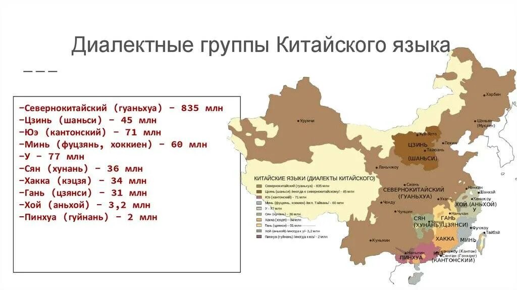 Сколько говорят на китайском. Диалекты китайского языка карта. Диалектные группы китайского языка. Языковая карта Китая. Группы диалектов китайского языка.