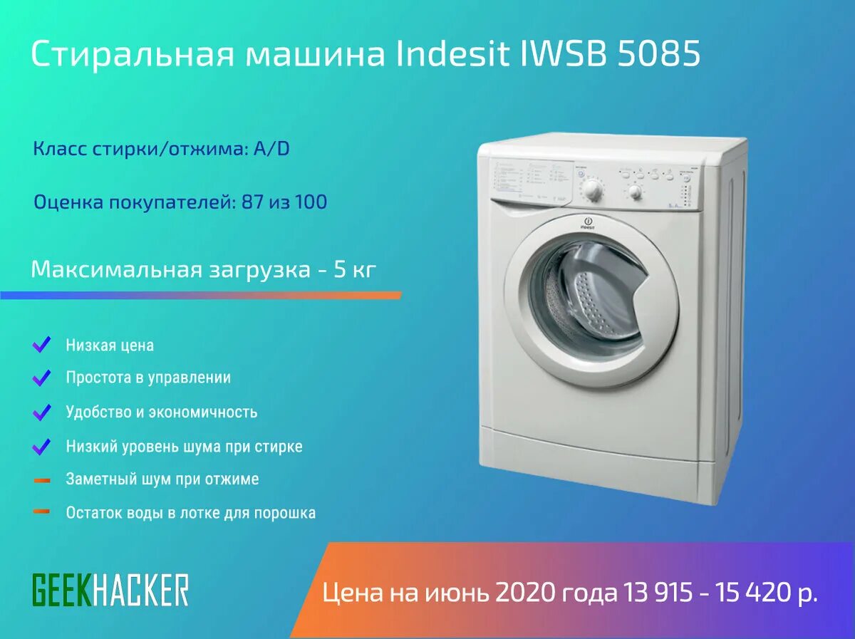 Рейтинг стиральных средств для стиральной машины. Стиральная машинка Индезит IWSB 5085. Программы Индезит стиральная машина 5085. Машинка Индезит IWSB 5085 режимы.
