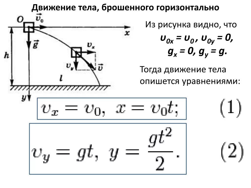 Время падения вертикально вниз. Формулы движения брошенного горизонтально. Уравнение траектории движения тела брошенного горизонтально. Перемещение свободного падения формула. Тело брошенное горизонтально формулы.