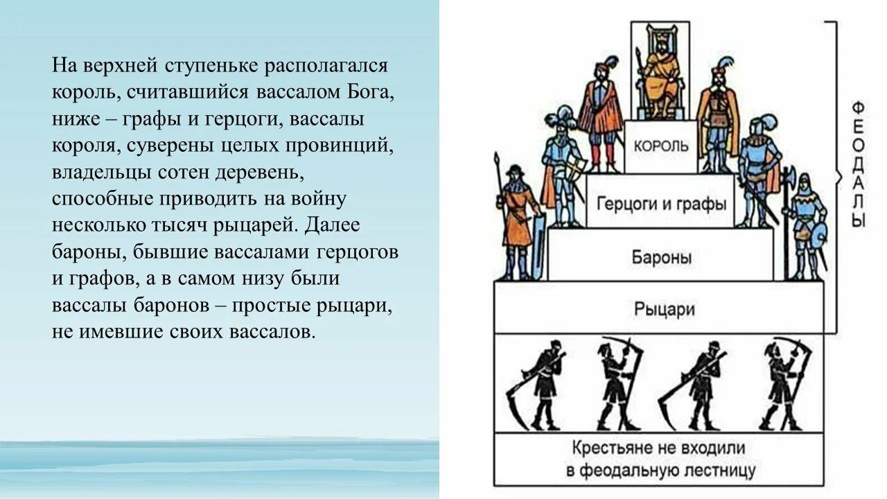 Европа вассал. Феодальная лестница средневековой Западной Европы. Феодальная лестница 6 класс история. Феодальная иерархическая лестница. Феодальная общественная лестница.