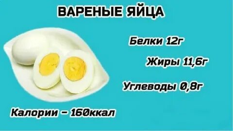 Яйцо калорийность белки жиры