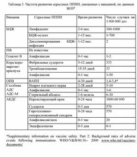 Ответы нмо иммунизация детей в период пандемии