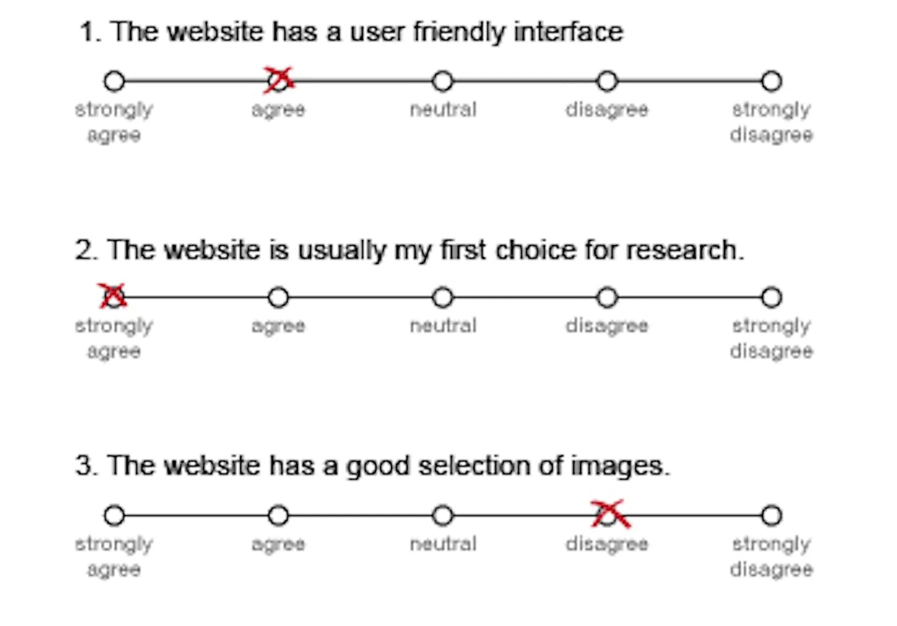 Disagree meaning. Likert Scale is. What is Likert Scale. Strongly agree шкала. Strongly agree agree Disagree.