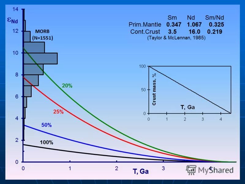 спайдер диаграмма геохимия. морб. спайдер диаграмма рзэ. Morb. морб.