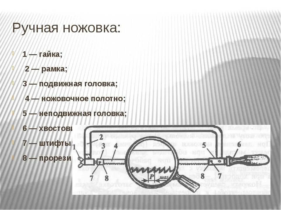 Части ножовки. Пиление металла слесарной ножовкой 6 класс. Ручная слесарная ножовка схема. Строение слесарной ножовки по металлу. Составные части слесарной ножовки.