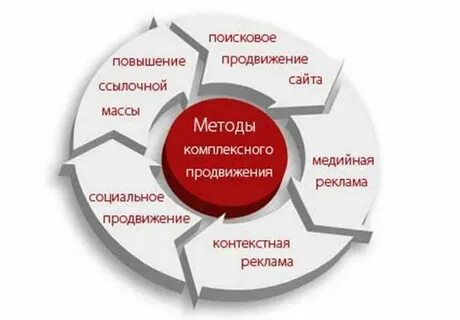 Усиление рекламы