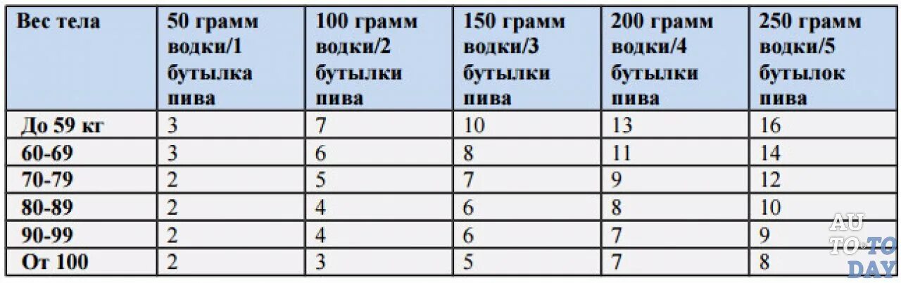 Сколько часов в 200 лет