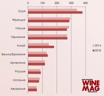 Рейтинг красного