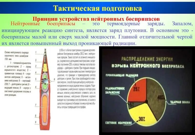 Нейтронное оружие поражающие факторы. Особенности нейтронных боеприпасов. Нейтронная бомба схема. Ядерных и нейтронных боеприпасов. Действие нейтронной бомбы