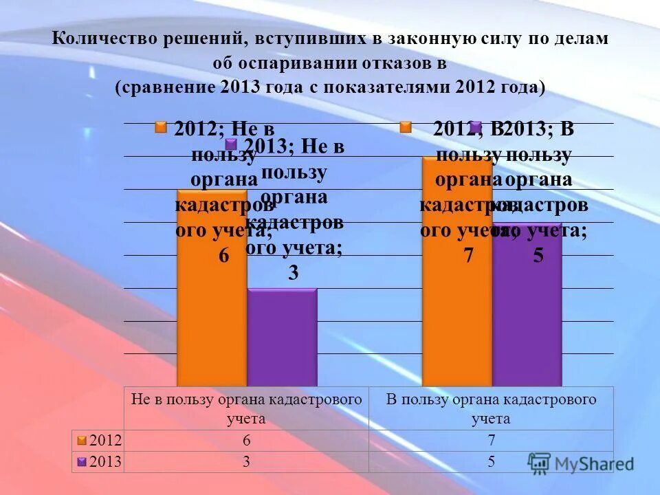 5 по сравнению 2013. Aida benchmark 12900k vs 5950x. сравнение производительности iphone и android. 5 по сравнению 2013. айфон 13 сравнение в производительности с.