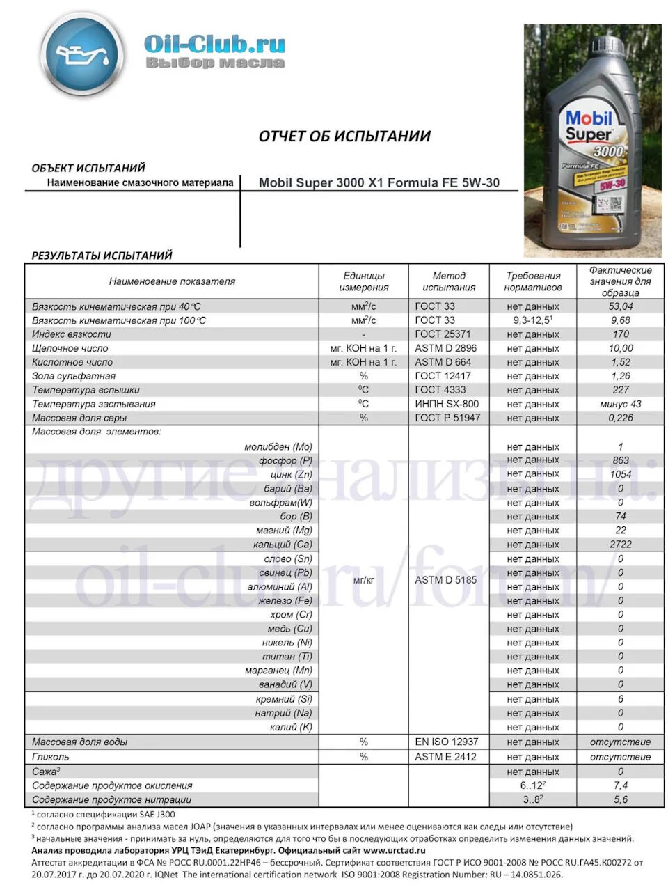 Оил клуб. Лабораторные анализы моторных масел 5w30 синтетика. Анализ масла мобил. Масла 5 w 30 названия. Oil Club форум.