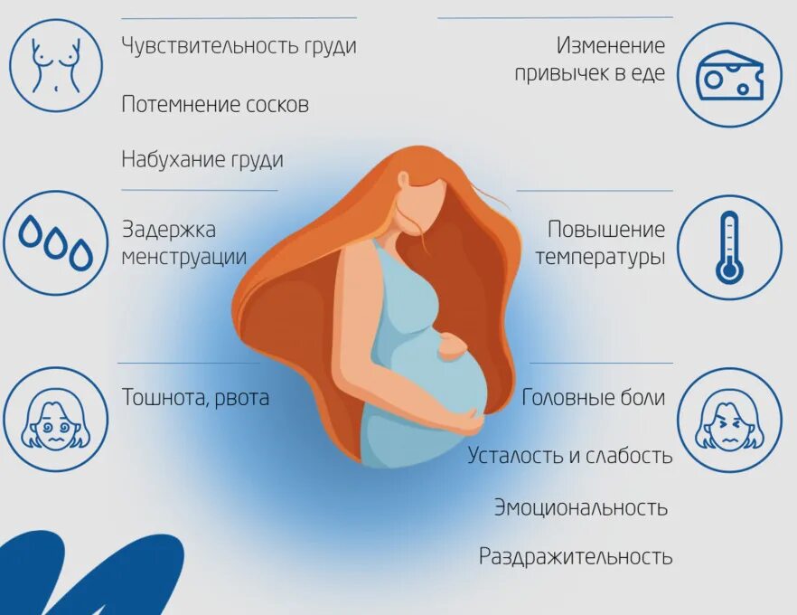 Через сколько проявляется беременность после акта дней. Симптомы беременности на ранних. 1 Симптомы беременности. Первые признаки беременности. Ранние признаки беременности.