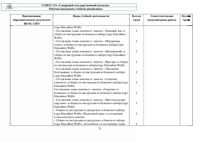 Дневник производственной практики дошкольное образование ПМ 01. ФГОС специальность 44.02.01. Дневник преддипломной практики дошкольное образование заполненный. Дневник практики по дошкольного образованию есть?.