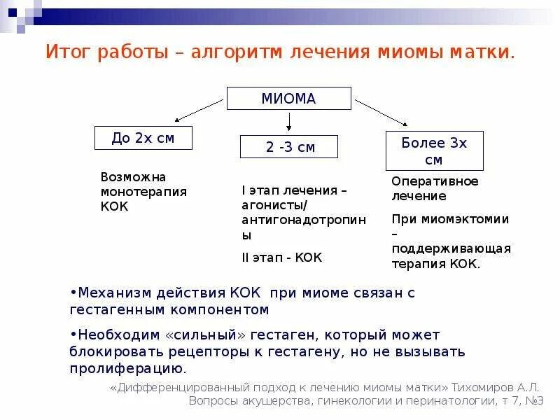 Миома 6 недель размер в см.