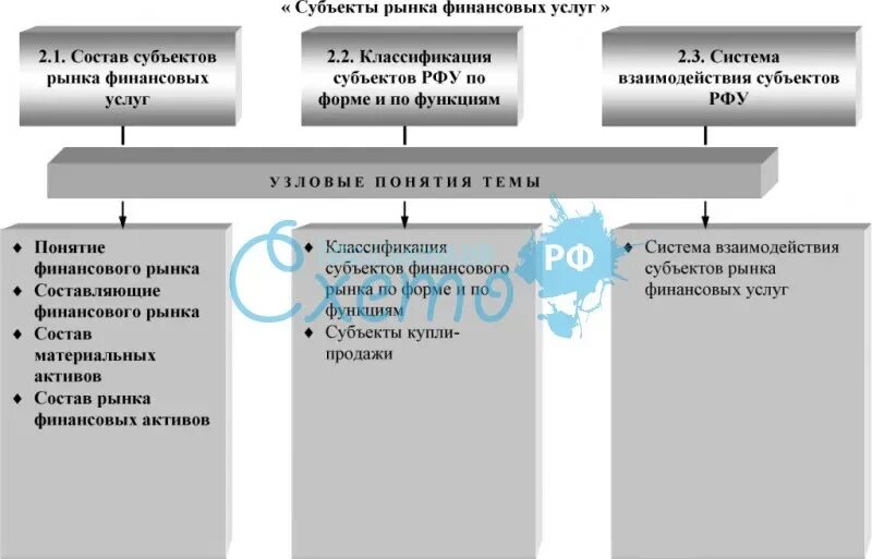 Рынок функции рынка субъекты рынка. Субъекты отношений на финансовом рынке. Субъекты финансового рынка. Функции субъектов рынка. Субъекты и объекты финансового рынка.