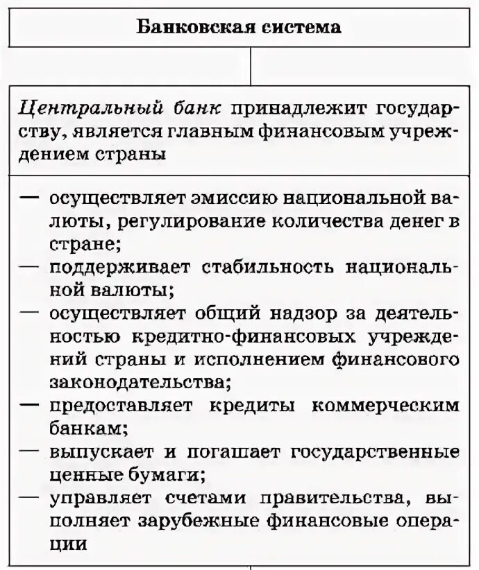 Финансовые банки егэ план. Схема кредитно финансового института. Центральные и коммерческие банки ЕГЭ Обществознание. Финансовые институты РФ схема. Банковская система Обществознание ЕГЭ схема.