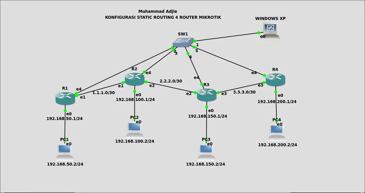 Таблица маршрутизации маршрутизатора Cisco. Таблица маршрутизации микротик. Пример таблицы маршрутизации роутера. Маршрутизация между подсетями Mikrotik. Настройка маршрутизации сети