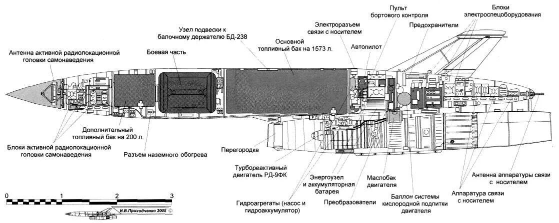 К-10с Крылатая ракета. Ракета п-15 Термит чертежи. Крылатая ракета КСР 10. Ракета 9м117 чертеж. Х 69 крылатая ракета характеристики