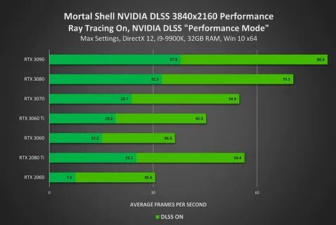 Nvidia dlss